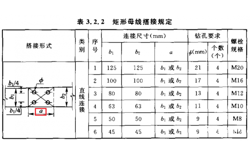 铜排搭接面积知识分享