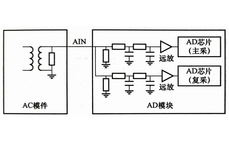 保护双AD不一致异常处理