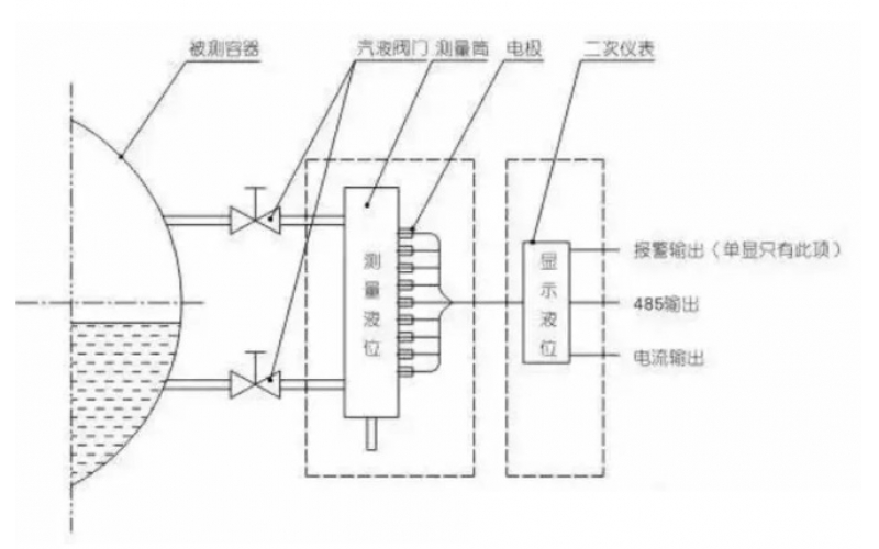 电接点水位计显示面板不准